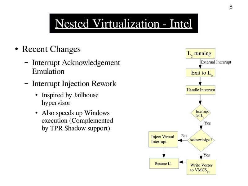 File:02x03-NestedVirtualization.pdf