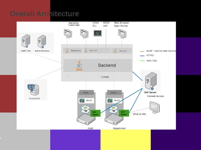 File:Kvm-forum-2013-oVirt-Trusted-Compute-Pools.pdf