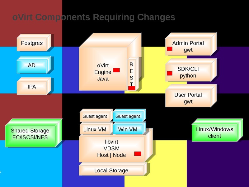 File:Kvm-forum-2013-oVirt-Trusted-Compute-Pools.pdf