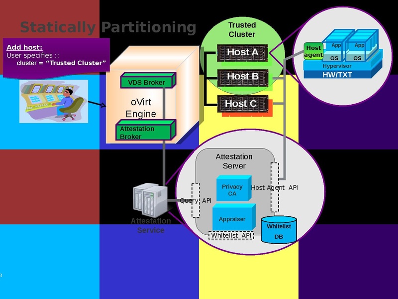 File:Kvm-forum-2013-oVirt-Trusted-Compute-Pools.pdf