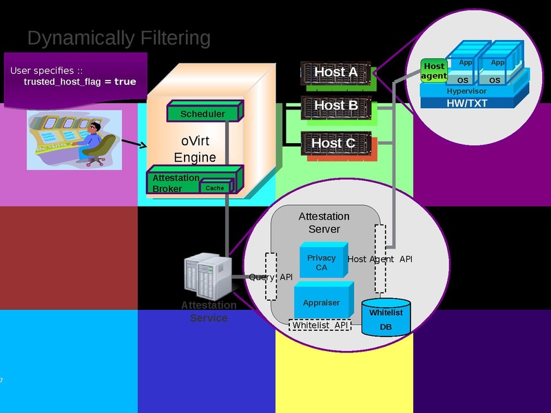 File:Kvm-forum-2013-oVirt-Trusted-Compute-Pools.pdf