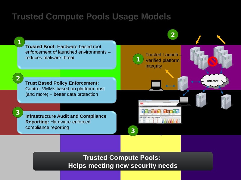 File:Kvm-forum-2013-oVirt-Trusted-Compute-Pools.pdf