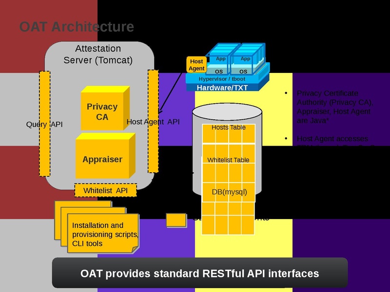 File:Kvm-forum-2013-oVirt-Trusted-Compute-Pools.pdf
