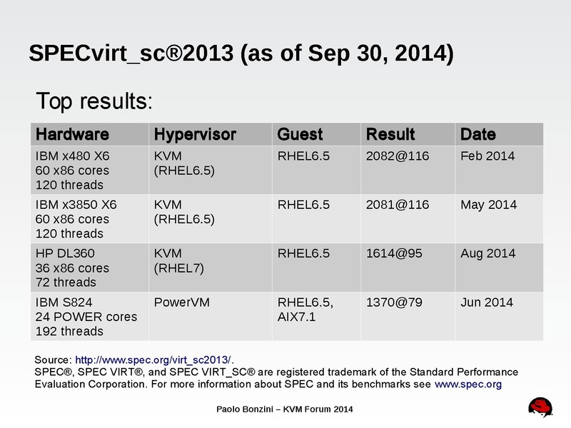 File:01x01-KVMKeynote.pdf