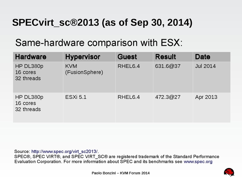 File:01x01-KVMKeynote.pdf