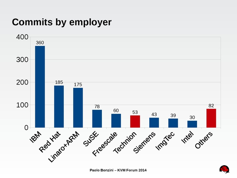 File:01x01-KVMKeynote.pdf