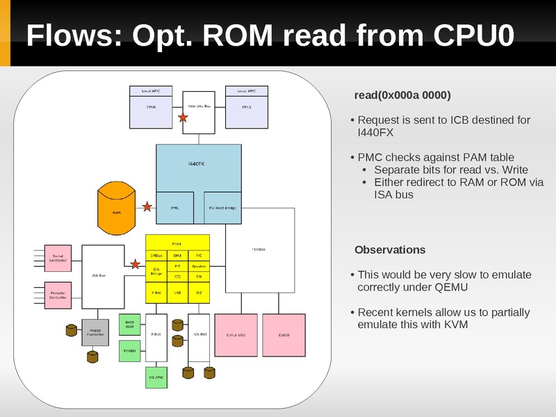 File:Kvm-forum-2013-device-model.pdf