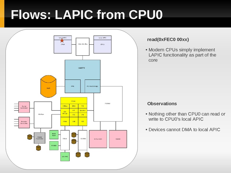 File:Kvm-forum-2013-device-model.pdf
