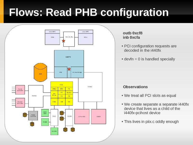 File:Kvm-forum-2013-device-model.pdf