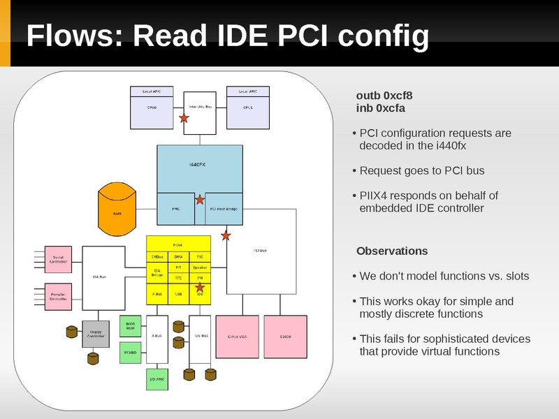 File:Kvm-forum-2013-device-model.pdf