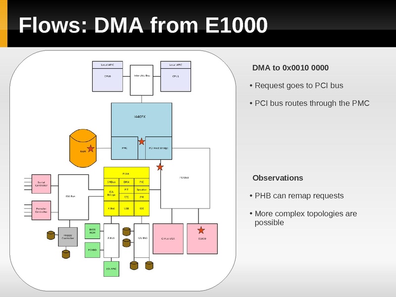 File:Kvm-forum-2013-device-model.pdf