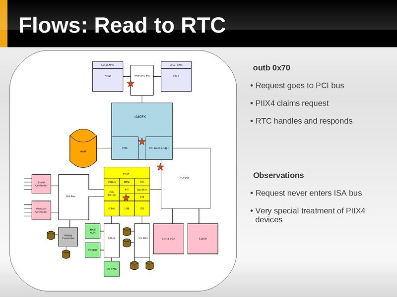 File:Kvm-forum-2013-device-model.pdf