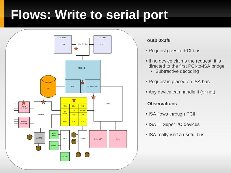 File:Kvm-forum-2013-device-model.pdf