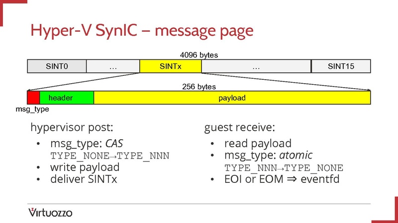 File:03x04A-Roman Kagan-VMBus Hyper-V devices in QEMU KVM.pdf