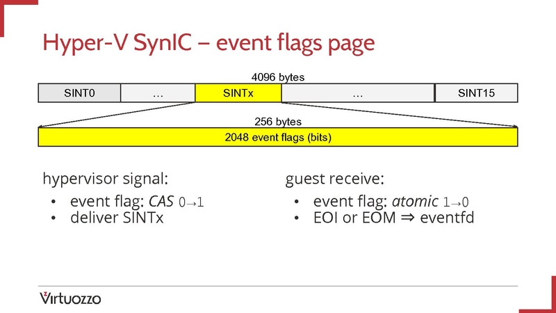 File:03x04A-Roman Kagan-VMBus Hyper-V devices in QEMU KVM.pdf