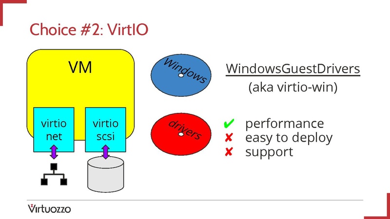 File:03x04A-Roman Kagan-VMBus Hyper-V devices in QEMU KVM.pdf