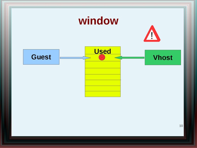 File:2011-forum-virtio net whatsnew.pdf