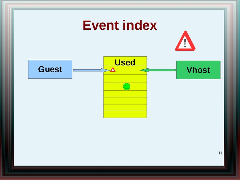 File:2011-forum-virtio net whatsnew.pdf