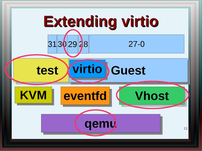 File:2011-forum-virtio net whatsnew.pdf