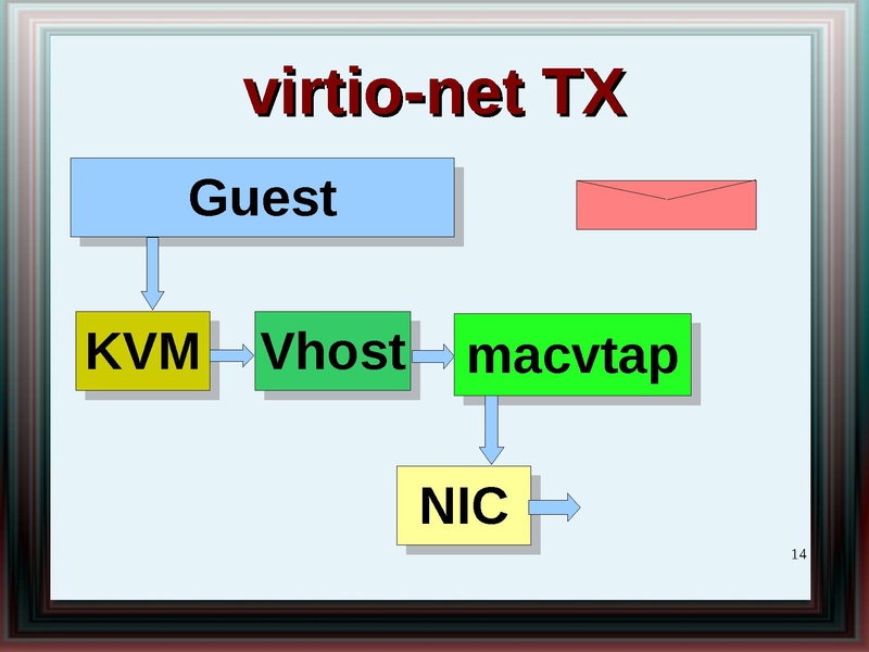 File:2011-forum-virtio net whatsnew.pdf
