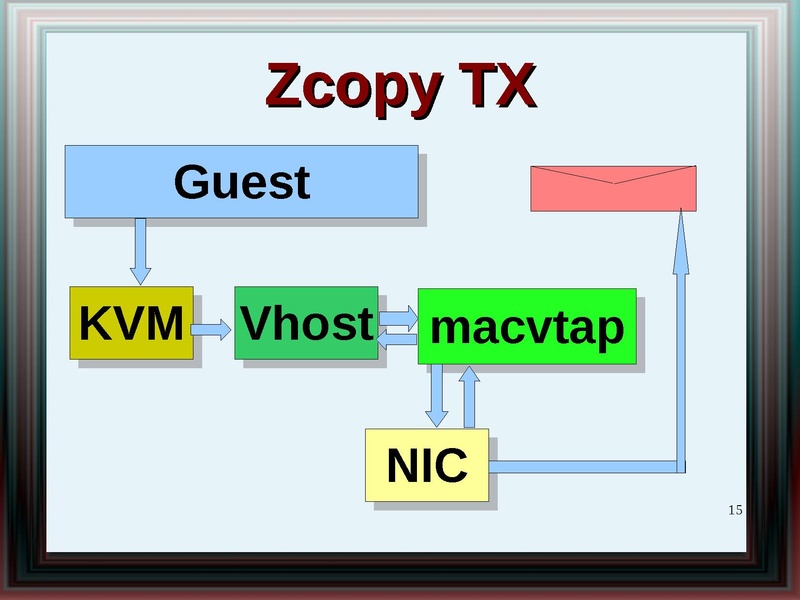 File:2011-forum-virtio net whatsnew.pdf