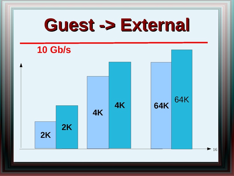 File:2011-forum-virtio net whatsnew.pdf