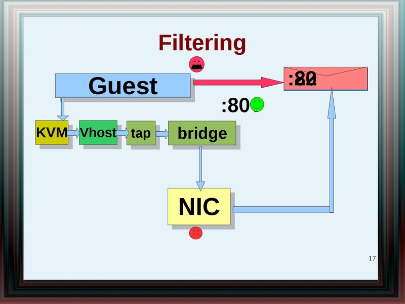 File:2011-forum-virtio net whatsnew.pdf