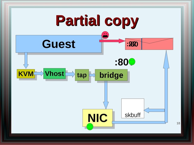 File:2011-forum-virtio net whatsnew.pdf