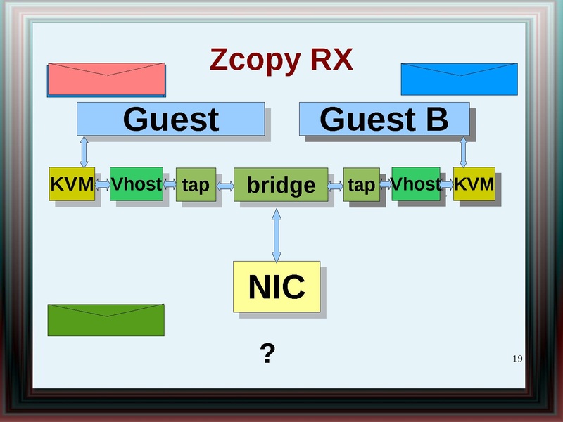 File:2011-forum-virtio net whatsnew.pdf