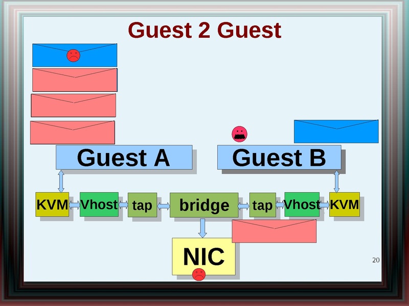 File:2011-forum-virtio net whatsnew.pdf