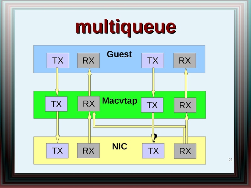 File:2011-forum-virtio net whatsnew.pdf