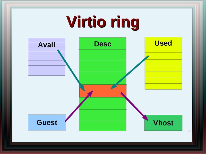 File:2011-forum-virtio net whatsnew.pdf