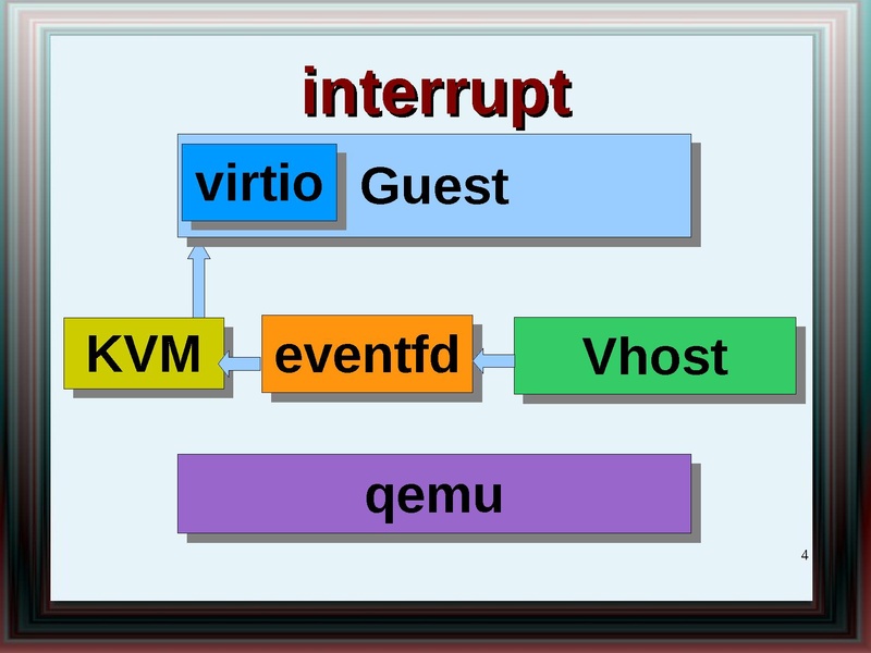 File:2011-forum-virtio net whatsnew.pdf