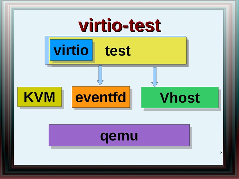 File:2011-forum-virtio net whatsnew.pdf