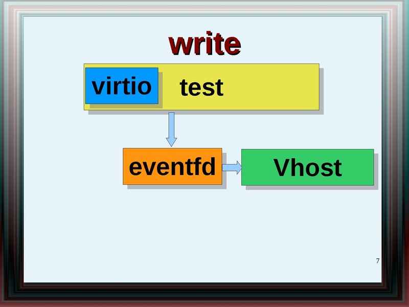 File:2011-forum-virtio net whatsnew.pdf