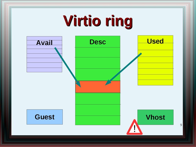 File:2011-forum-virtio net whatsnew.pdf