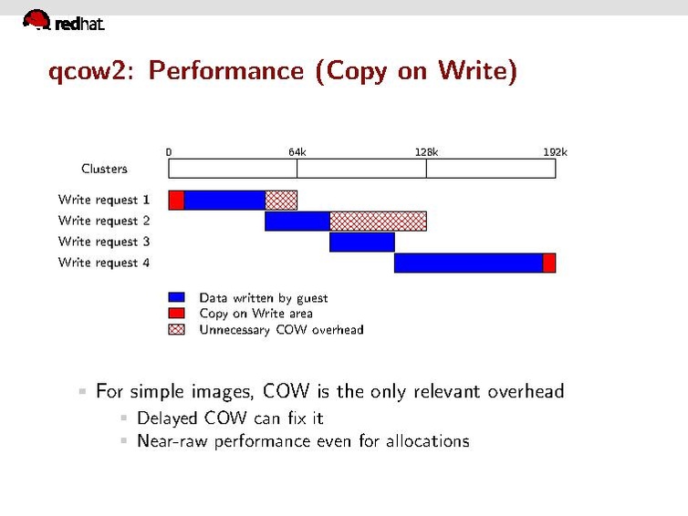 File:Kvm-forum-2013-block-layer-status-report.pdf
