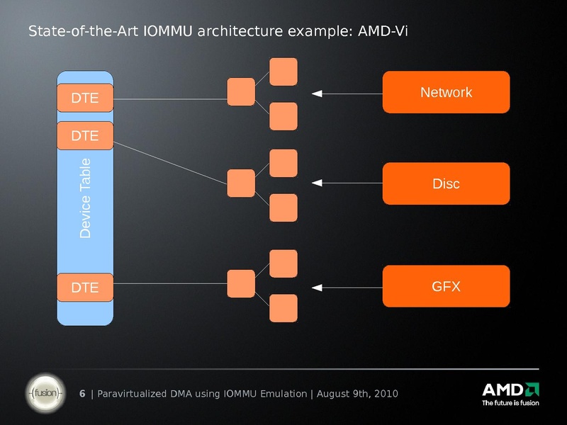 File:2010-forum-joro-pv-iommu.pdf