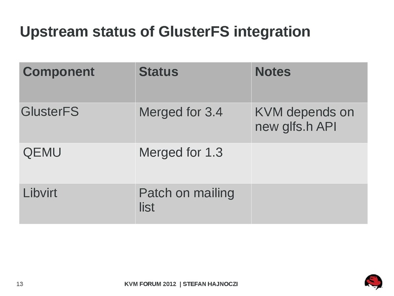 File:2012-forum-glusterfs-stefanha.pdf