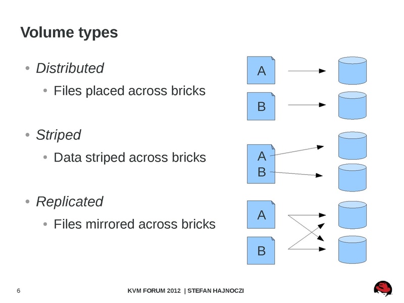 File:2012-forum-glusterfs-stefanha.pdf
