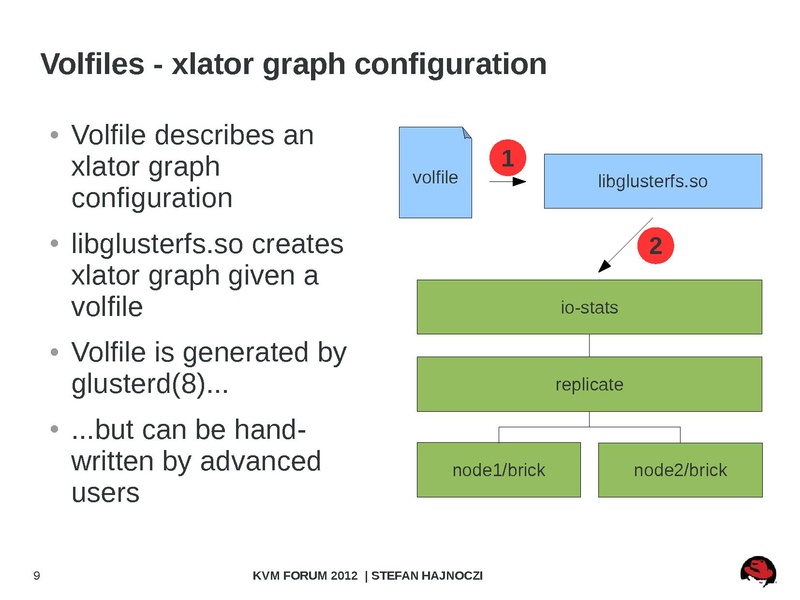 File:2012-forum-glusterfs-stefanha.pdf