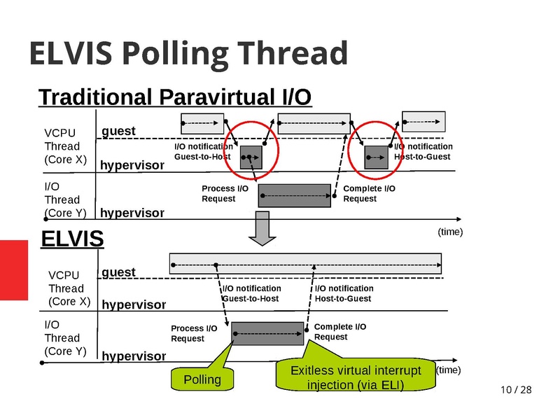 File:02x08-Aspen-Bandan Das-vhost-sharing is better.pdf