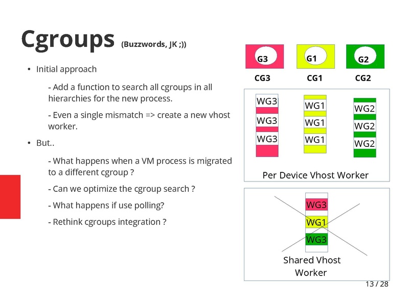 File:02x08-Aspen-Bandan Das-vhost-sharing is better.pdf