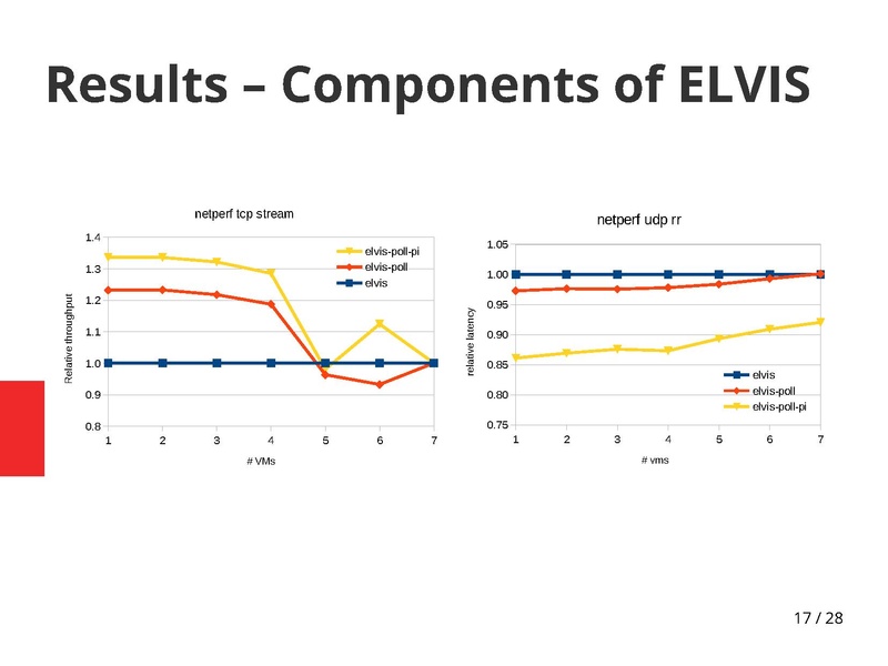 File:02x08-Aspen-Bandan Das-vhost-sharing is better.pdf