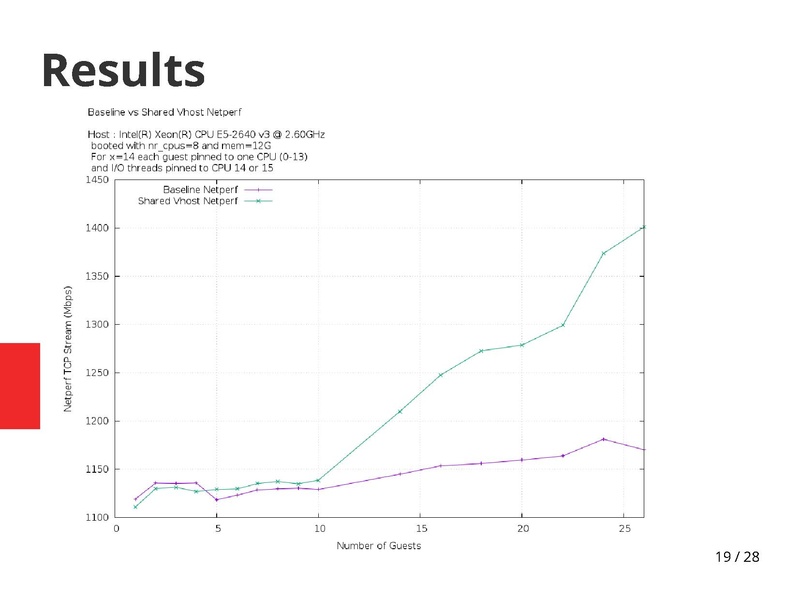 File:02x08-Aspen-Bandan Das-vhost-sharing is better.pdf