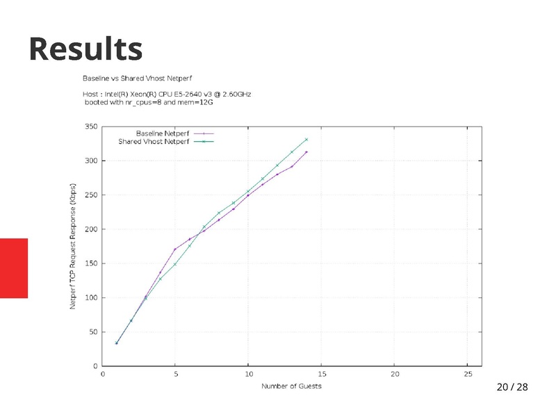 File:02x08-Aspen-Bandan Das-vhost-sharing is better.pdf