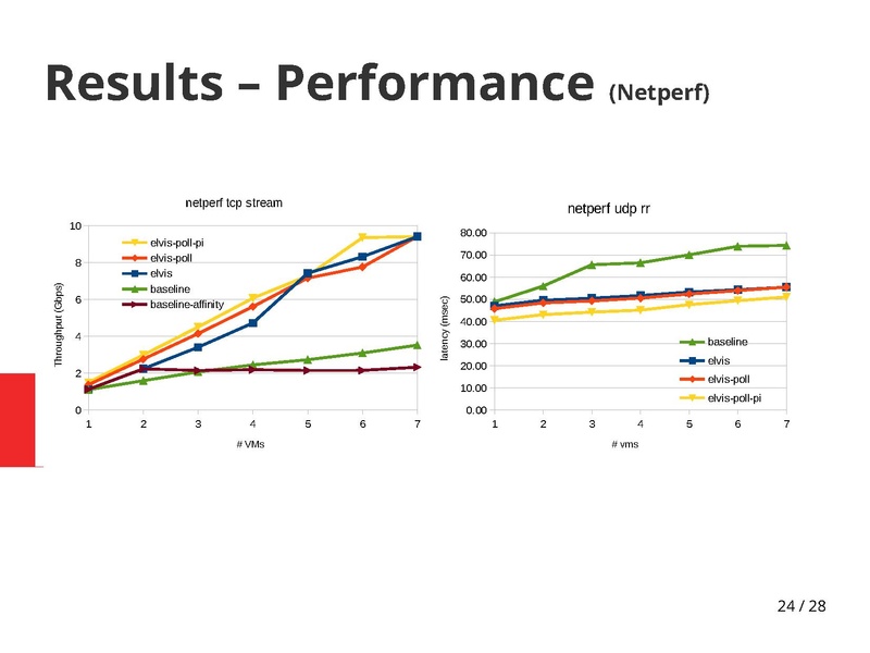 File:02x08-Aspen-Bandan Das-vhost-sharing is better.pdf