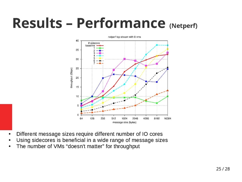 File:02x08-Aspen-Bandan Das-vhost-sharing is better.pdf
