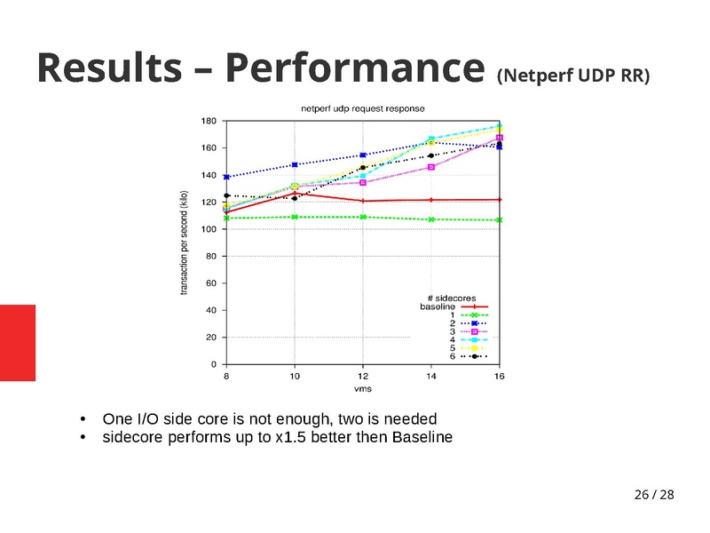 File:02x08-Aspen-Bandan Das-vhost-sharing is better.pdf