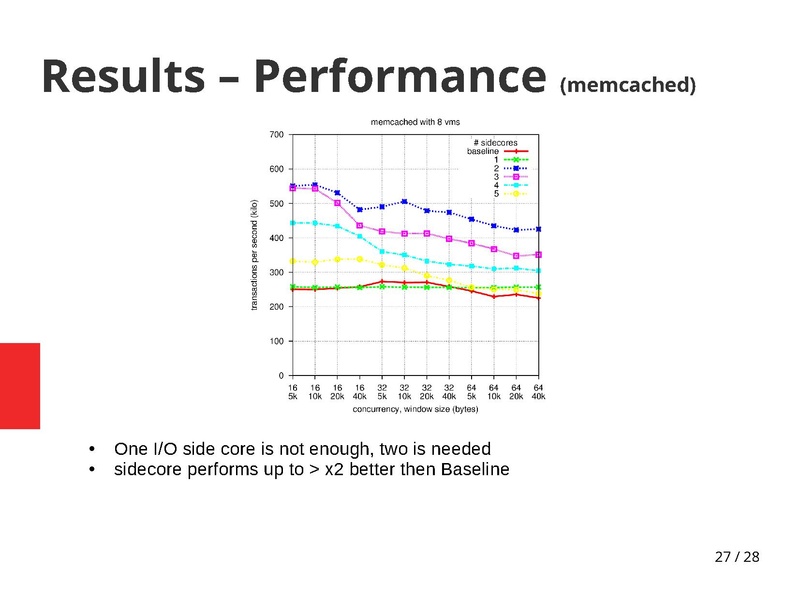 File:02x08-Aspen-Bandan Das-vhost-sharing is better.pdf